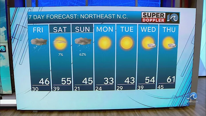 NE North Carolina Weather Forecast | Dec. 11, 2025