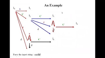 3 1 COMPILER DESIGN - LALR(1) PARSER