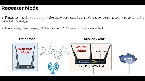 How to configure wireless router or wireless access point Mode as Repeater