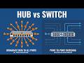 How Ethernet Switching Actually Works: MAC Tables &amp; STP Explained