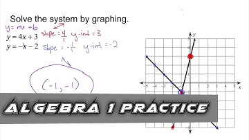 Algebra 1 Practice - Solving Systems of Equations By Graphing (Example 2)