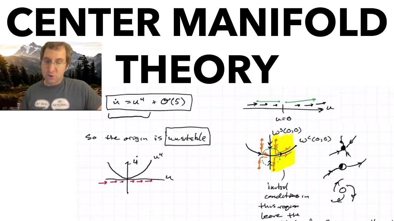 Center Manifold Theory- Computing Center Manifolds, Lecture 3 - YouTube