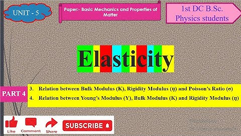 Elasticity (Part 4) | Relation between three moduli and Poisson