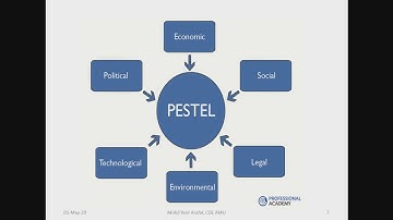 Lecture 2 Business Environment B.Com Ist Sem CDE AMU Aligarh