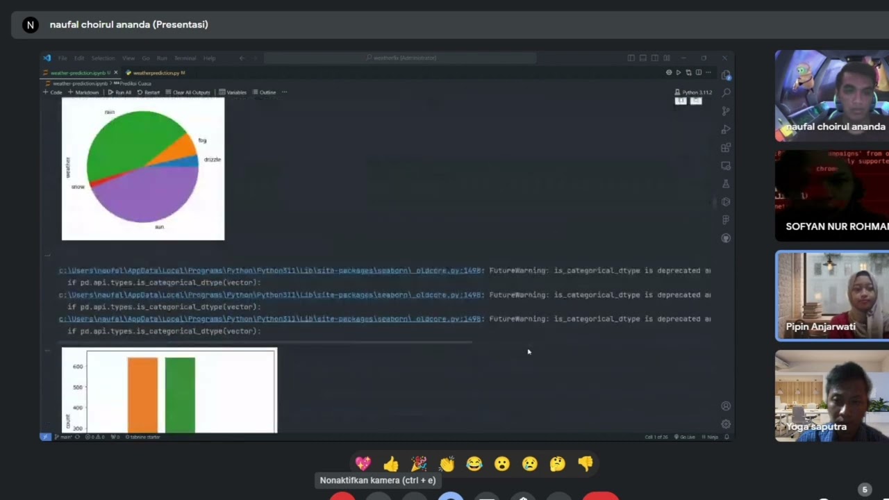 Prediksi Cuaca Menggunakan Pandas, Numpy, Matplotlib dan Streamlit