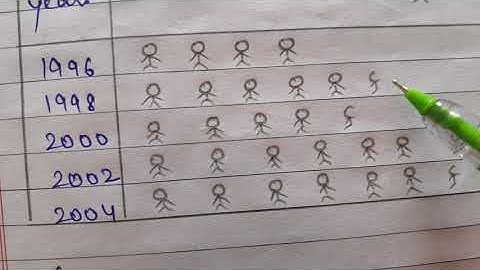 NCERT CLASS-6 MATHS CH-9 DATA HANDLING (EX 9.2)