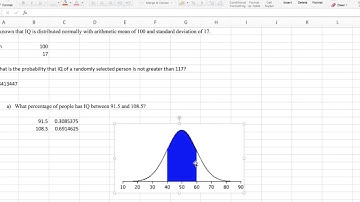 normal distribution Excel