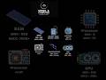 bast laptop#bast  requirements for etekalhaking#video  in (2025)+ #and (computer and mobile)🚀