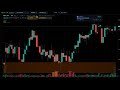 Nifty Future Chart Analysis by AI