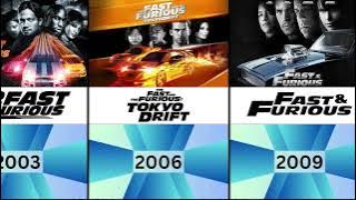 FAST & FURIOUS ALL MOVIES IN ORDER