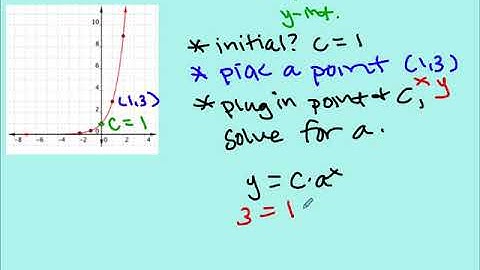 Section 1.5: Exponential Function given y-intercept
