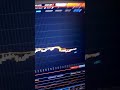 "Unlocking the Magical Key Level in OneOption App! 🔑📈