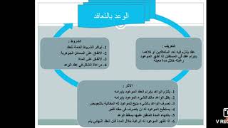 محاضرات في القانون المدني - مصادر الالتزام - المحاضرة الرابعة