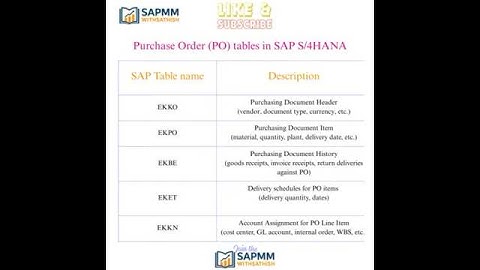 Purchase Order (PO) Tables in SAP S/4 HANA