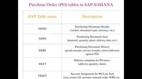 Purchase Order (PO) Tables in SAP S/4 HANA