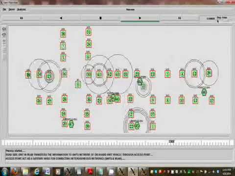 Final Year Projects on Handoff Modelling using Bat Optimization algorithm
