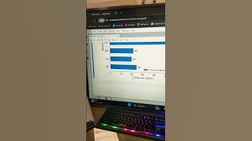 Gráfico de Barras Python📊 #programação #python #aprendaaprogramar #bancodigital