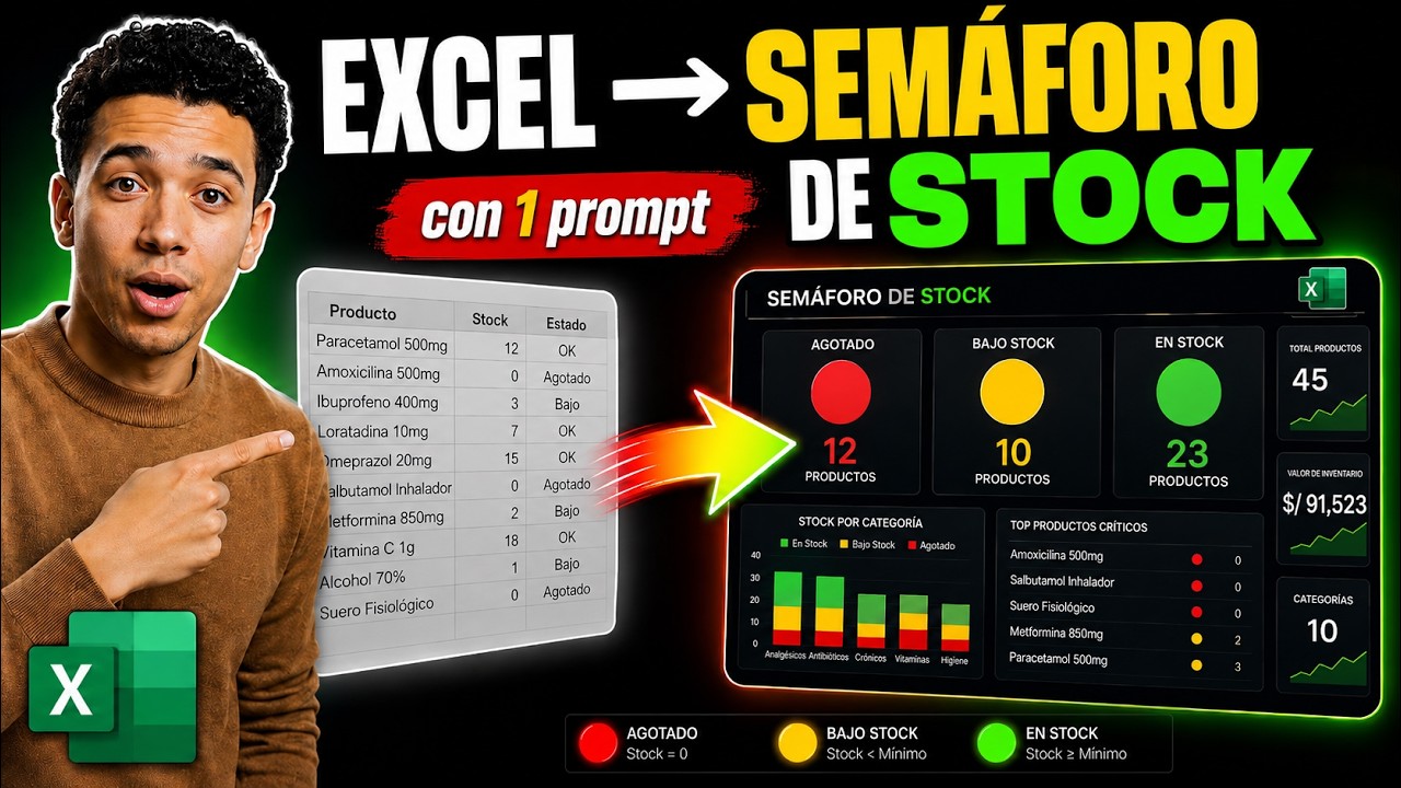 Semáforo de stock en Excel con ayuda de la IA