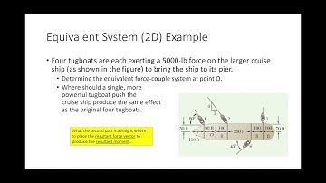 ENGR 213 Lecture 18:  Equivalent Systems in 2D (2021.10.04)