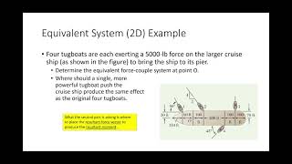 ENGR 213 Lecture 18:  Equivalent Systems in 2D (2021.10.04)