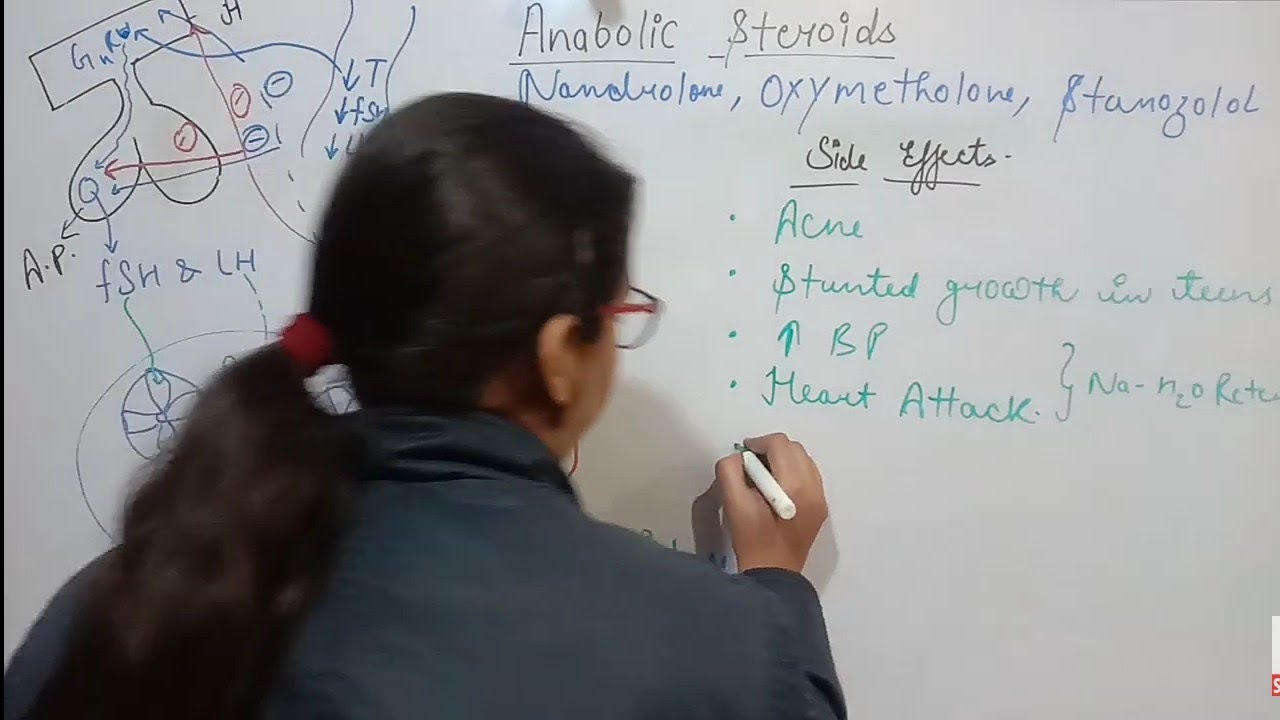 ANABOLIC STEROIDS PHARMACOLOGY