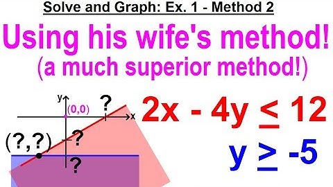 Algebra - Ch. 36: Systems of Linear Inequalities (6 of 11) Solve and Graph Ex. 1 Method 2