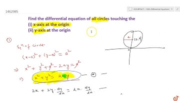 Find the differential equation of all circles touching the (i) x-axis at the origin (ii) y-axis ...