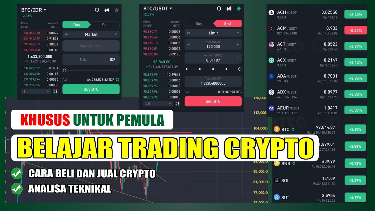 Belajar Trading Crypto Pemula (Cara Beli dan Jual Bitcoin)