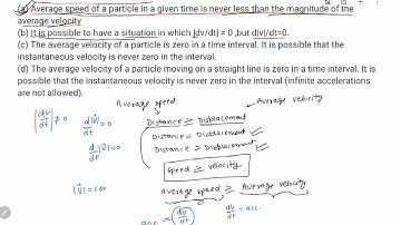 30. Pick the incorrect statements.(a) Average speed of a particle in a given time is never less ...