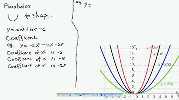 VCE Maths Method Unit 1 & 2 Video #18 Chapter 3 10 of 12