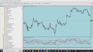 Add Bollinger Bands on RSI Metatrader MT4
