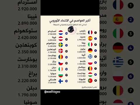 اكبر عواصم جغرافيا أوروبا تاريخ سوريا العراق اكبر اقوى اعلى اكسبلور Viral Waelhisgeo Fyp