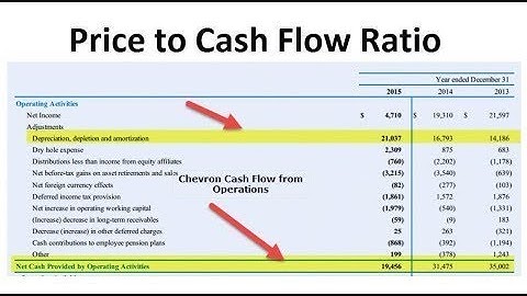 Calculating Operating Cash Flow Ratio in Excel | IVA works