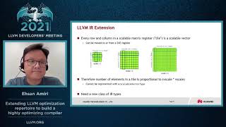 2021 LLVM Dev Mtg “Extending LLVM’s optimization repertoire to build a highly optimizing compiler” Details