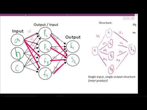 Matrix multiplication, inner