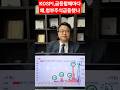 KOSPI가 급등할때마 왜 첨부 스페셜티화학주식은 어김없이 급등했을까? 이유가 무엇일까? 4전4승. 지금 5전5승 도전중. 차홍선 케미칼에너지투자자문 대표