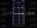 2026年6月8日の保有株#株式投資#含み損#フジクラ
