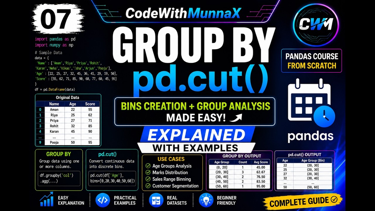 07. Pandas Course  | GroupBy, Aggregate Functions & pd.cut() Hands-on Examples