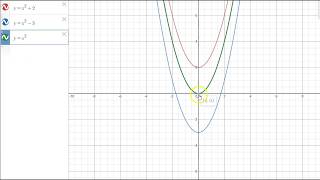 Forming Conjectures