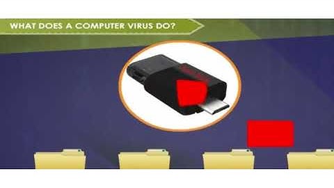 Class-7, Subject-Computer, Video-29, Chapter-Virus, Part-1 by Miss Rancy