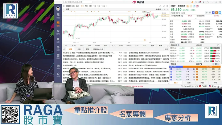 Raga Finance：4點痴線財經 20230418 - 第一節：中特估 / 成人飲食類？ / 五一黃金周 / 餐飲刺激作用強 / 內需、安踏配股 - 天天要聞