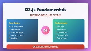 D3.js Interview Questions 2025: SVG Data Binding, Transitions & Custom Charts Tutorial