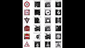 SDCND - Term 1 - Project 2 - Traffic Sign Classification (over 98% probability)