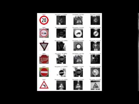 SDCND - Term 1 - Project 2 - Traffic Sign Classification (over 98% probability)