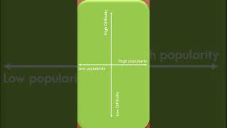 Don't Know What To Study? | How to choose your DevOps skills!  #shorts Wealth