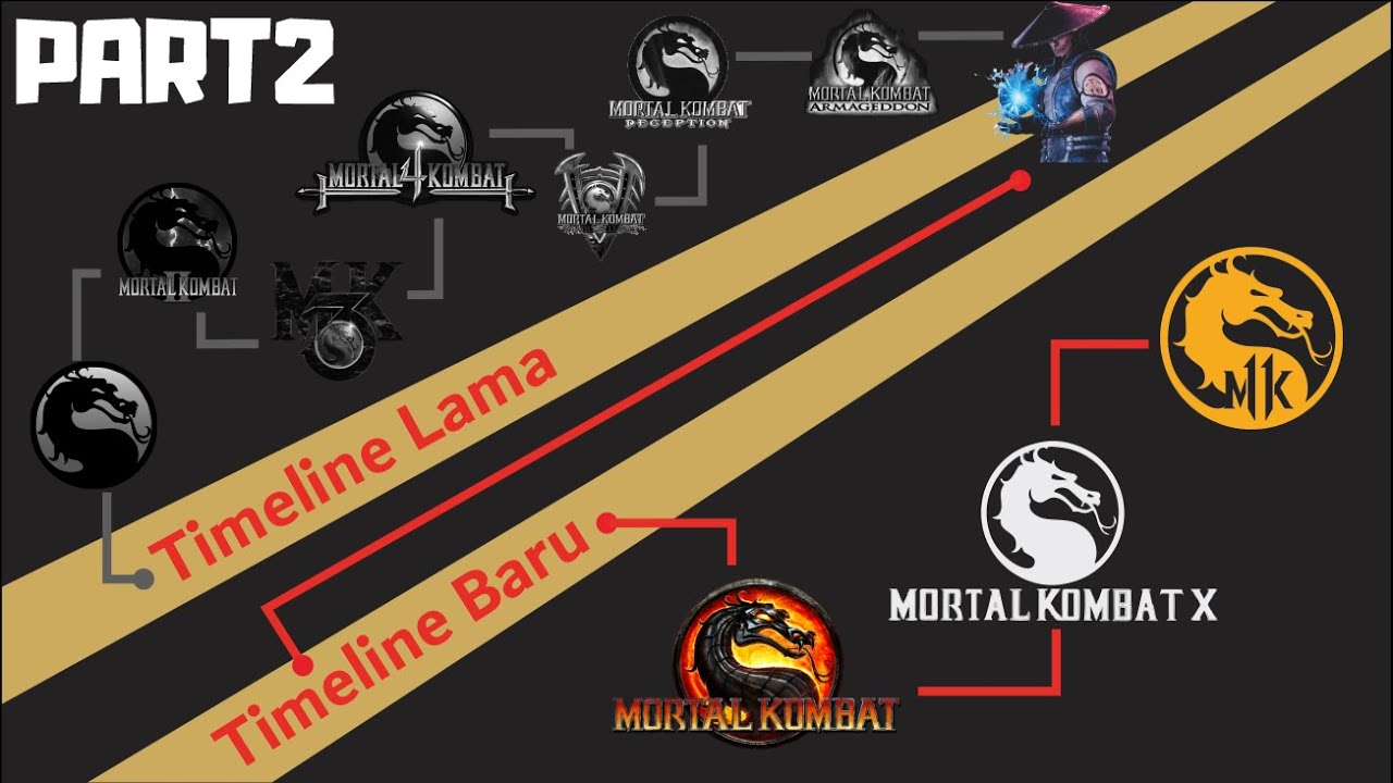Alur Cerita Game | MORTAL KOMBAT Series PART 2/2