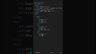 How to Use Table Tag #coding #programming #html #webdesign #html5
