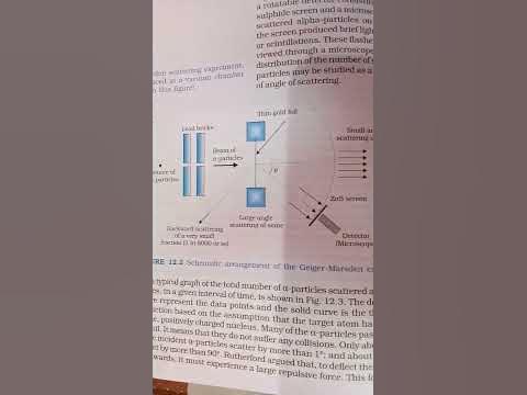 Schematic arrangement of the Geiger-Marsden experiment - YouTube