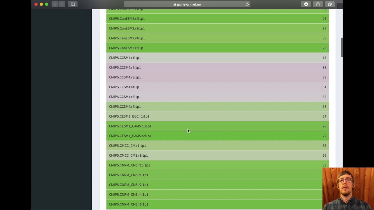 GCMeval - an interactive tool for global climate model ensemble evaluation and selection