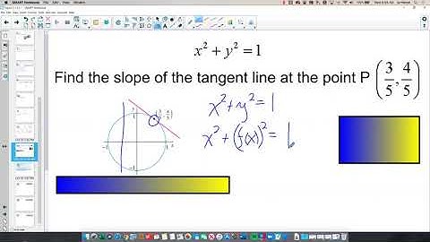 Topic 3.2 - Implicit Differentiation